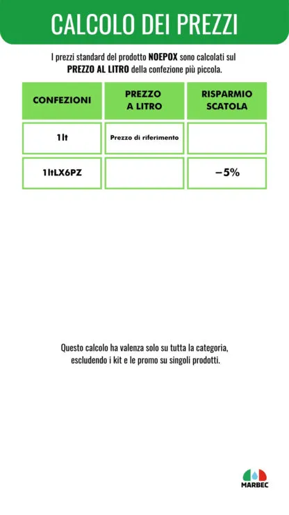 NOEPOX