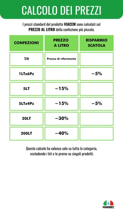 VIACEM