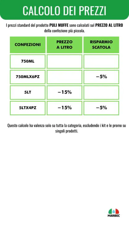 Marbec_ Calcolo dei prezzi PULI MUFFE