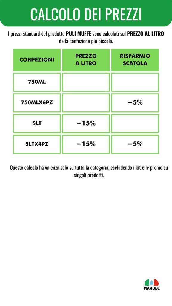 Marbec_ Calcolo dei prezzi PULI MUFFE